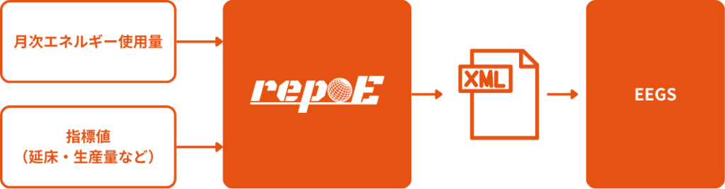 repoEワークフロー図